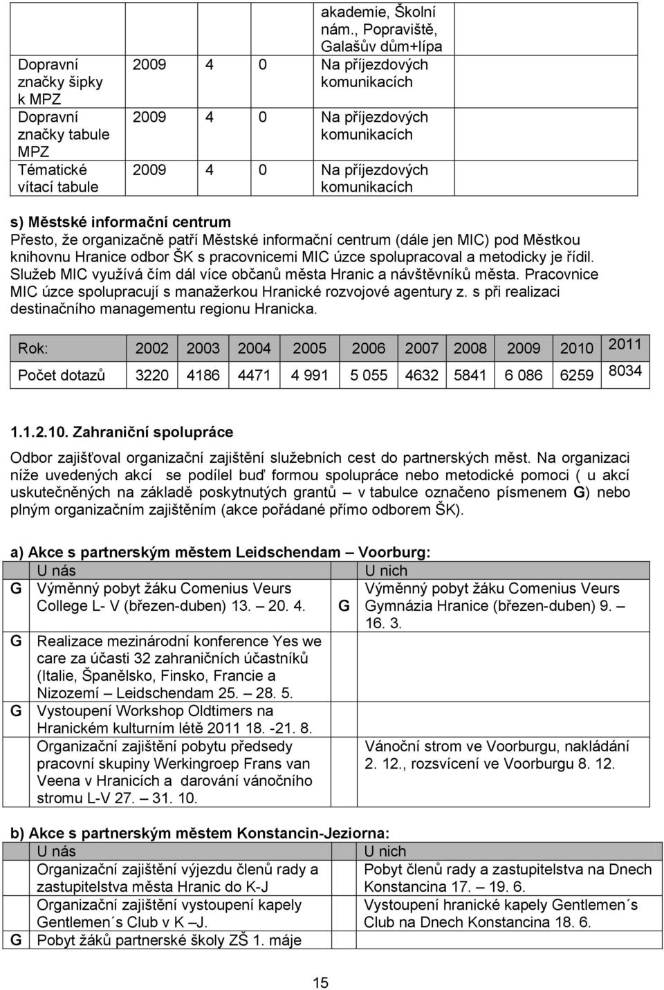 patří Městské informační centrum (dále jen MIC) pod Městkou knihovnu Hranice odbor ŠK s pracovnicemi MIC úzce spolupracoval a metodicky je řídil.