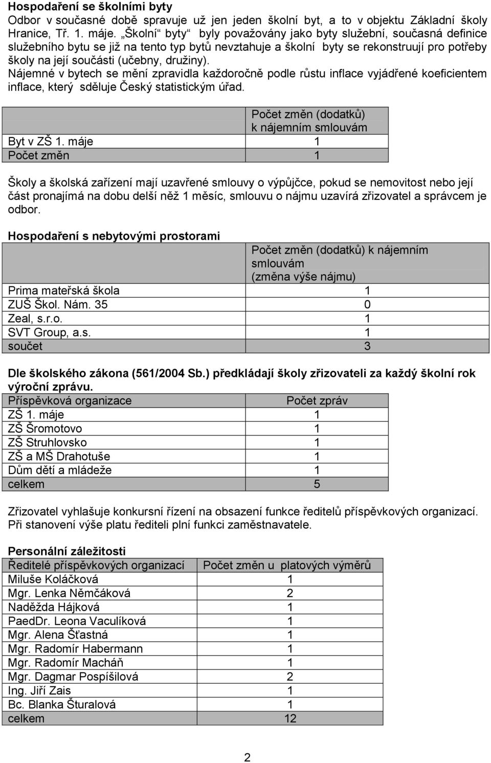 druţiny). Nájemné v bytech se mění zpravidla kaţdoročně podle růstu inflace vyjádřené koeficientem inflace, který sděluje Český statistickým úřad. změn (dodatků) k nájemním smlouvám Byt v ZŠ 1.