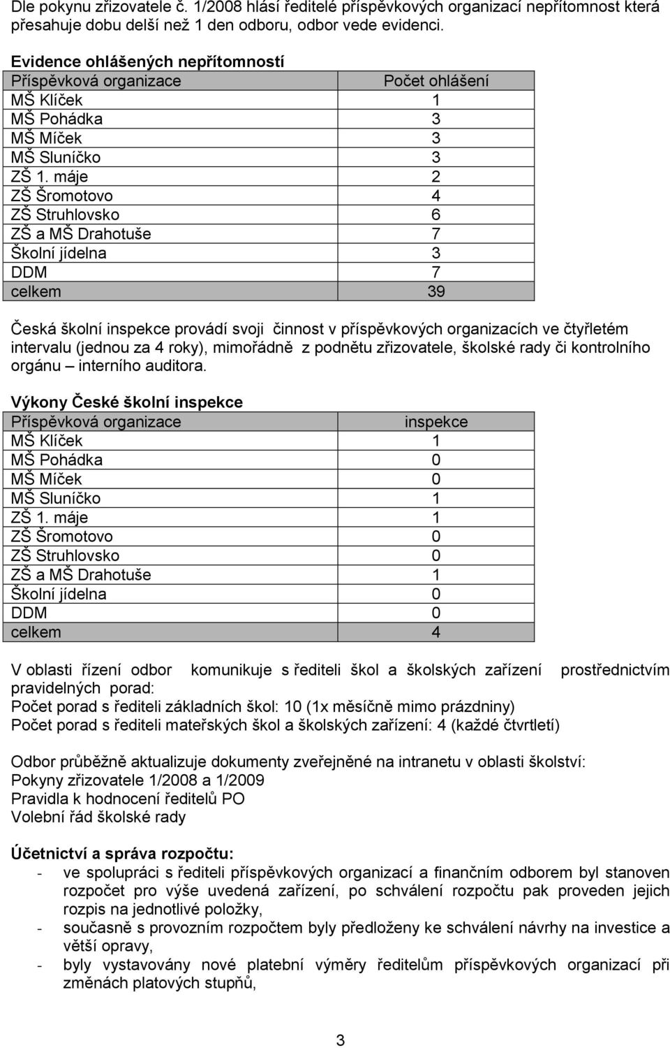 máje 2 ZŠ Šromotovo 4 ZŠ Struhlovsko 6 ZŠ a MŠ Drahotuše 7 Školní jídelna 3 DDM 7 celkem 39 Česká školní inspekce provádí svoji činnost v příspěvkových organizacích ve čtyřletém intervalu (jednou za