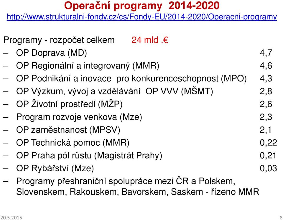 VVV (MŠMT) 2,8 OP Životní prostředí (MŽP) 2,6 Program rozvoje venkova (Mze) 2,3 OP zaměstnanost (MPSV) 2,1 OP Technická pomoc (MMR) 0,22 OP Praha pól