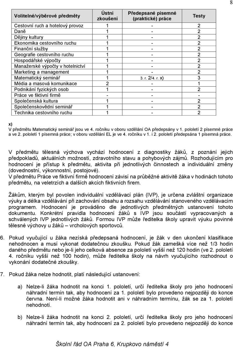 chu 1-2 Hospodářské výpočty 1-2 Manažerské výpočty v hotelnictví 1-2 Marketing a management 1-2 Matematický seminář 1 3. r.