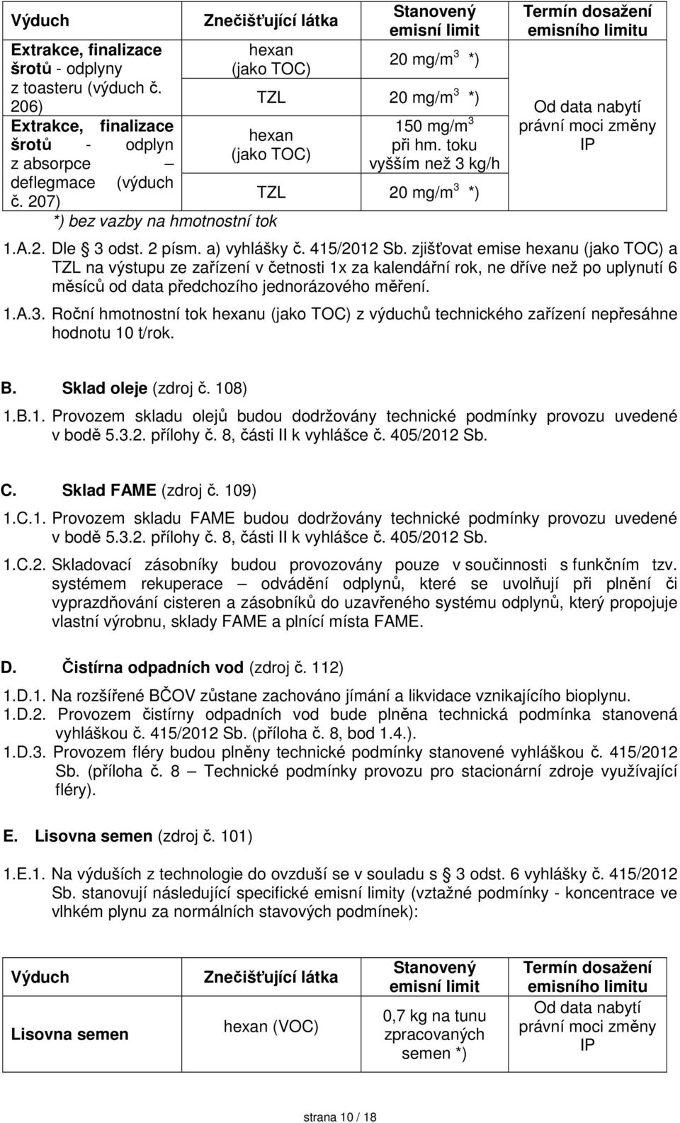 toku vyšším než 3 kg/h TZL 20 mg/m 3 *) Termín dosažení emisního limitu Od data nabytí právní moci změny IP 1.A.2. Dle 3 odst. 2 písm. a) vyhlášky č. 415/2012 Sb.