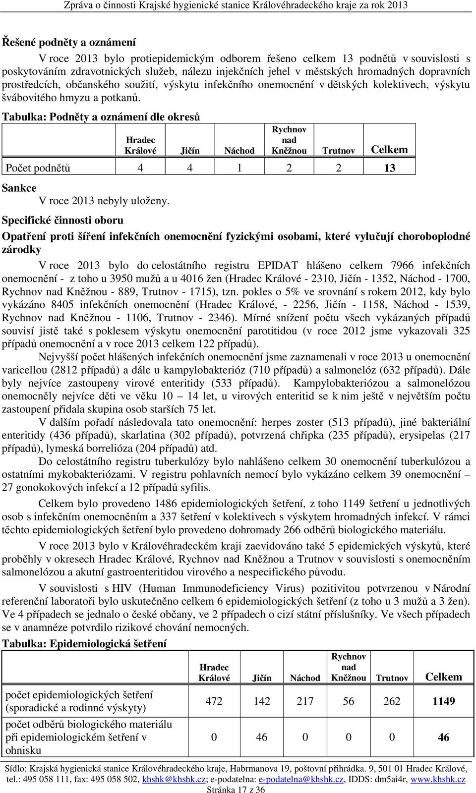 Tabulka: Podněty a oznámení dle okresů Hradec Králové Jičín Náchod Rychnov nad Kněžnou Trutnov Celkem Počet podnětů 4 4 1 2 2 13 Sankce V roce 2013 nebyly uloženy.