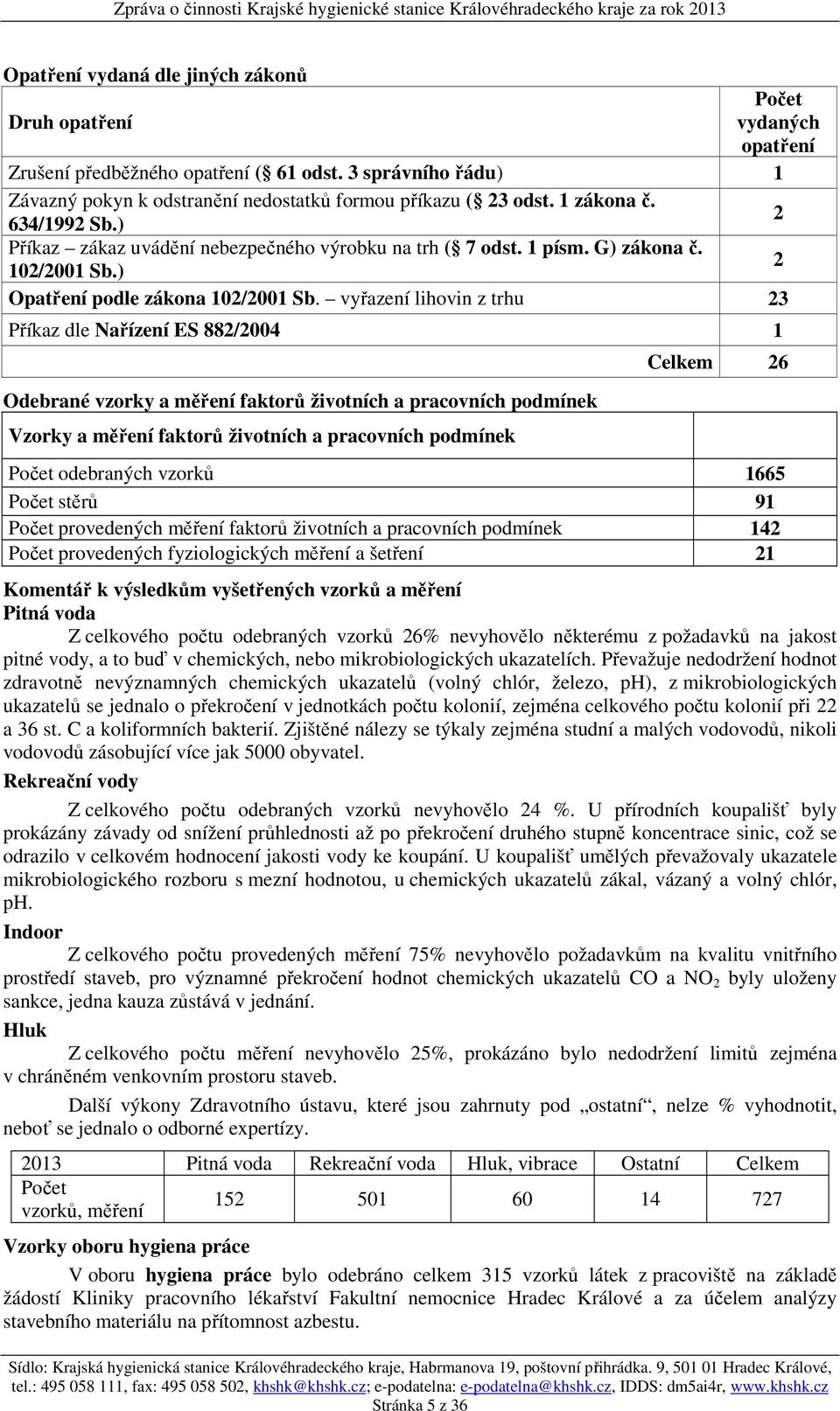 vyřazení lihovin z trhu 23 Příkaz dle Nařízení ES 882/2004 1 Odebrané vzorky a měření faktorů životních a pracovních podmínek Vzorky a měření faktorů životních a pracovních podmínek Celkem 26 Počet