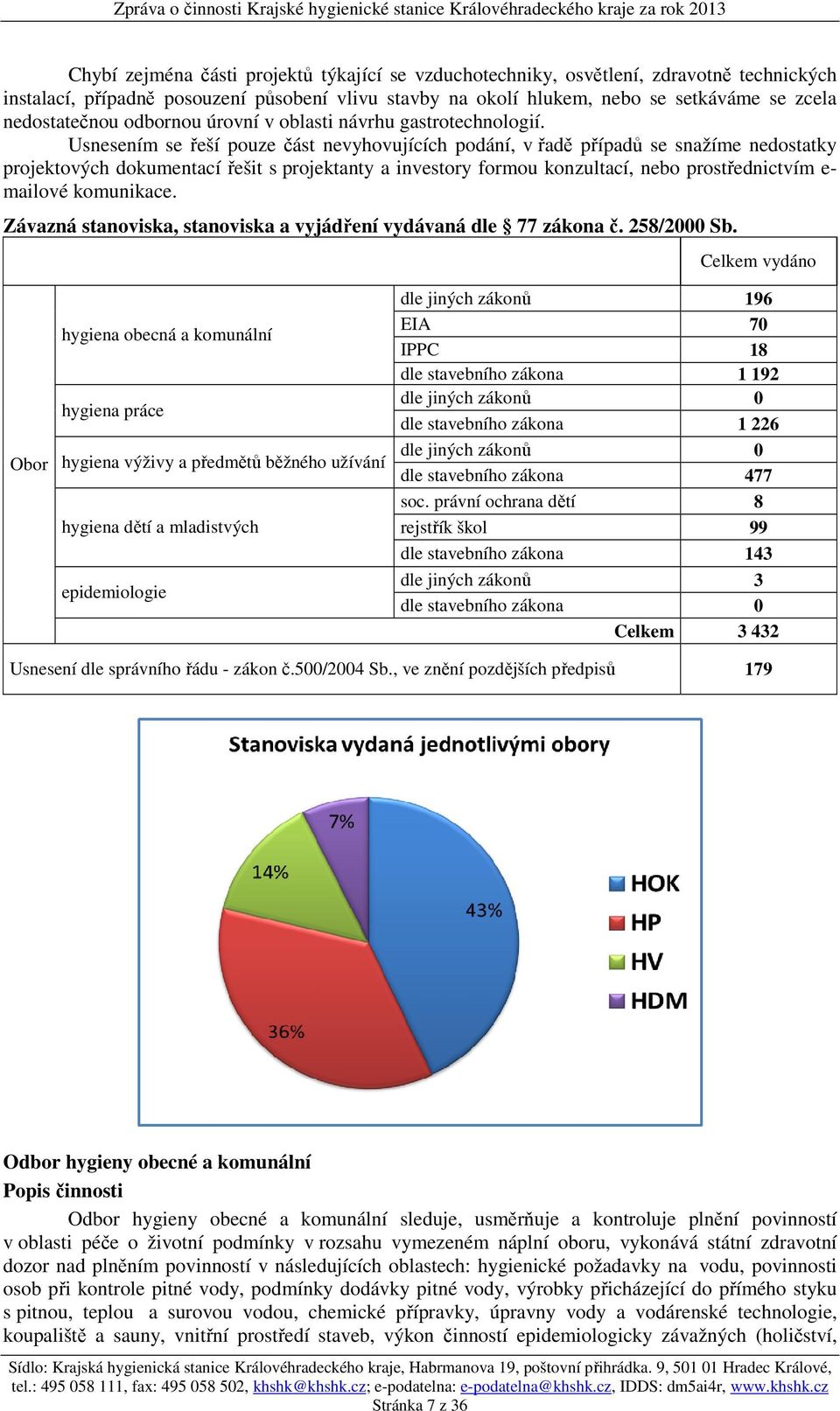 Usnesením se řeší pouze část nevyhovujících podání, v řadě případů se snažíme nedostatky projektových dokumentací řešit s projektanty a investory formou konzultací, nebo prostřednictvím e- mailové