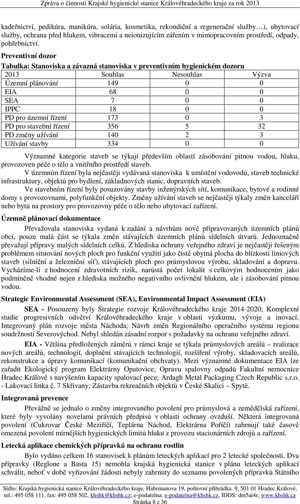 Preventivní dozor Tabulka: Stanoviska a závazná stanoviska v preventivním hygienickém dozoru 2013 Souhlas Nesouhlas Výzva Územní plánování 149 0 0 EIA 68 0 0 SEA 7 0 0 IPPC 18 0 0 PD pro územní