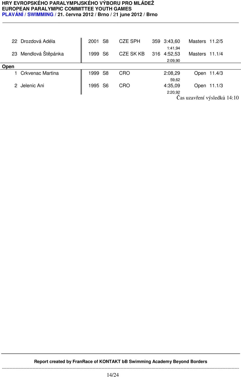 Masters 11.1/4 2:09,90 1 Crkvenac Martina 1999 S8 CRO 2:08,29 11.