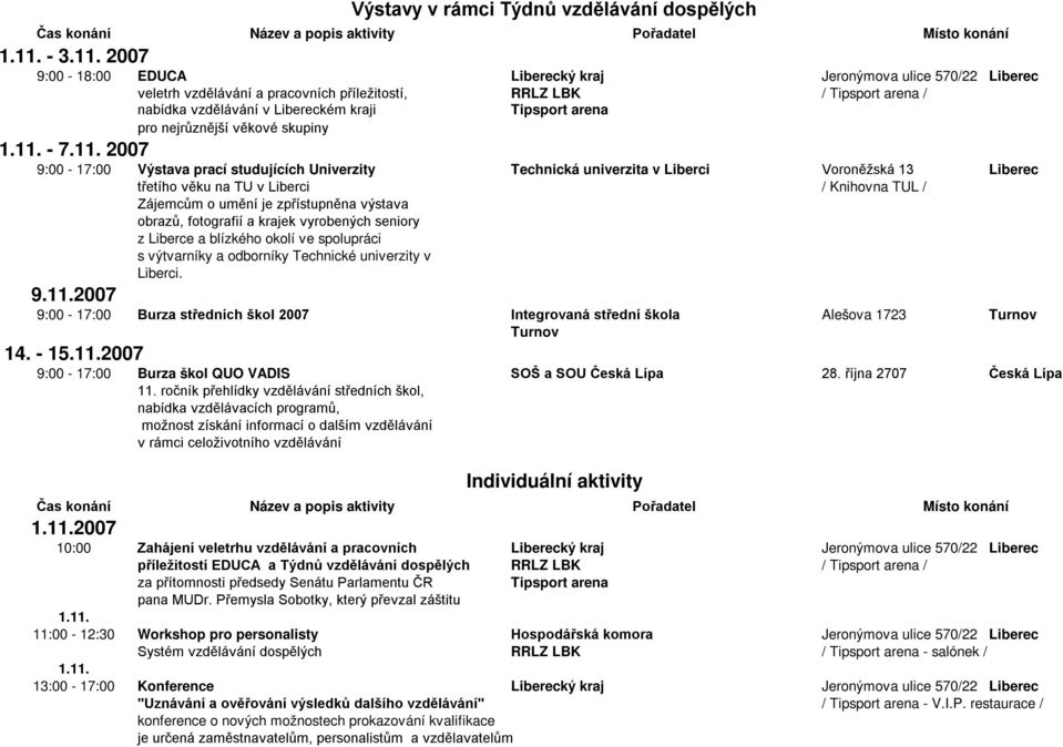 2007 Místo konání 9:00-18:00 EDUCA Liberecký kraj Jeronýmova ulice 570/22 Liberec veletrh vzdělávání a pracovních příležitostí, RRLZ LBK / Tipsport arena / nabídka vzdělávání v Libereckém kraji