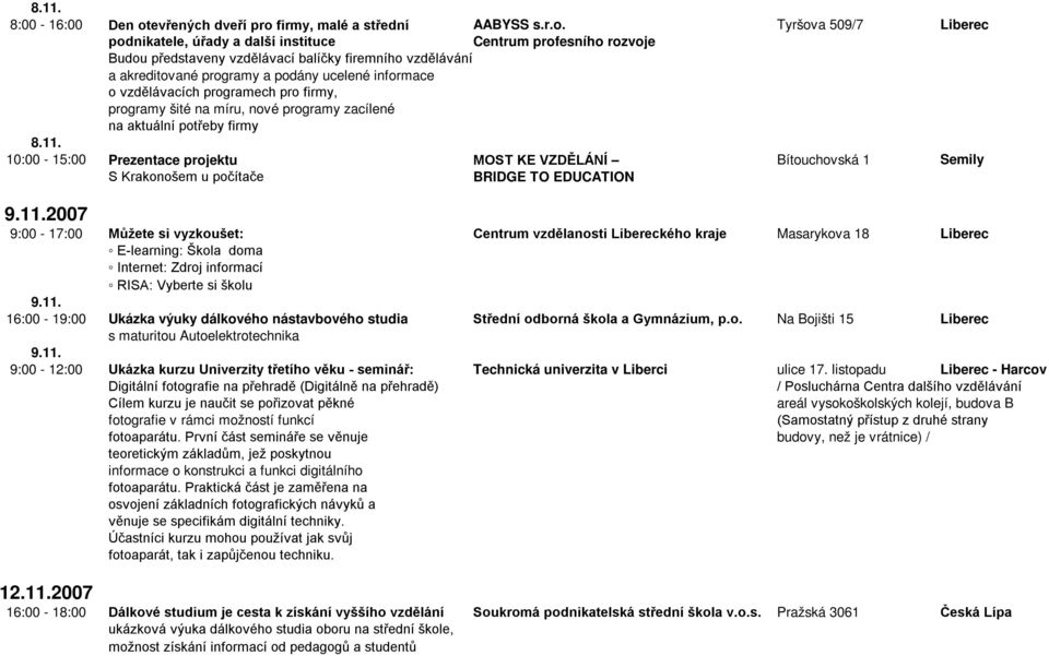 firmy, malé a střední AABYSS s.r.o.