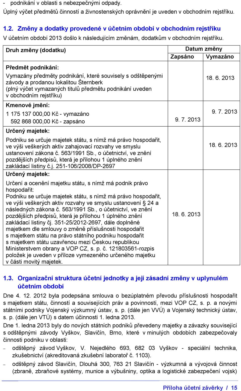 Druh změny (dodatku) Předmět podnikání: Vymazány předměty podnikání, které souvisely s odštěpenými závody a prodanou lokalitou Šternberk (plný výčet vymazaných titulů předmětu podnikání uveden v