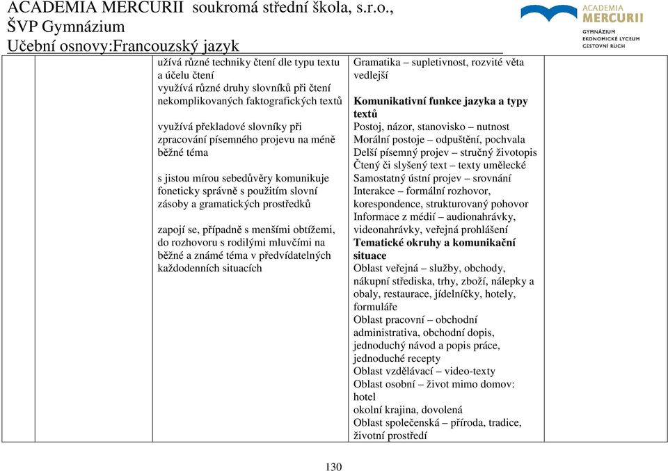 běžné a známé téma v předvídatelných každodenních situacích Gramatika supletivnost, rozvité věta vedlejší Komunikativní funkce jazyka a typy textů Postoj, názor, stanovisko nutnost Morální postoje