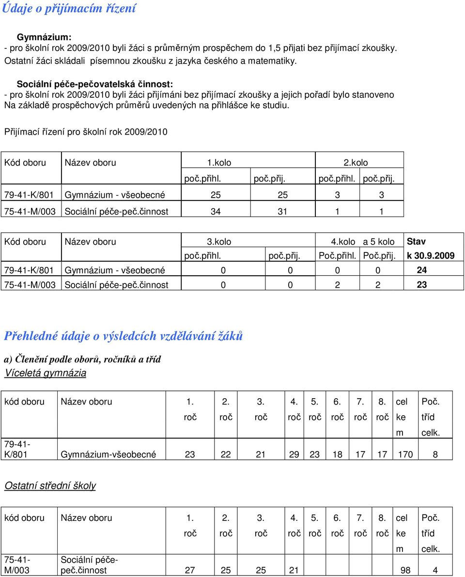 Sociální péče-pečovatelská činnost: - pro školní rok 2009/2010 byli žáci přijímáni bez přijímací zkoušky a jejich pořadí bylo stanoveno Na základě prospěchových průměrů uvedených na přihlášce ke