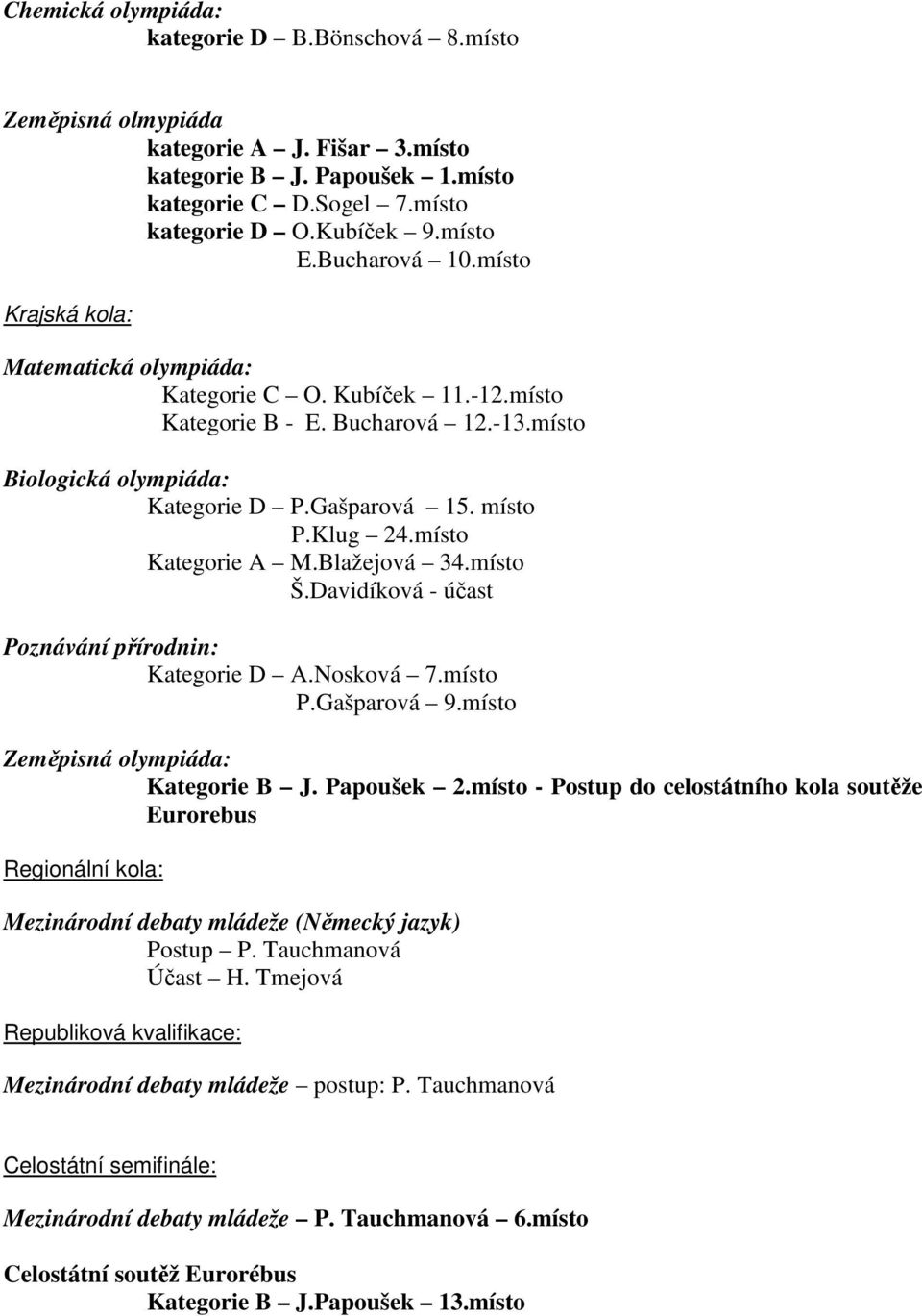 místo Kategorie A M.Blažejová 34.místo Š.Davidíková - účast Poznávání přírodnin: Kategorie D A.Nosková 7.místo P.Gašparová 9.místo Zeměpisná olympiáda: Kategorie B J. Papoušek 2.