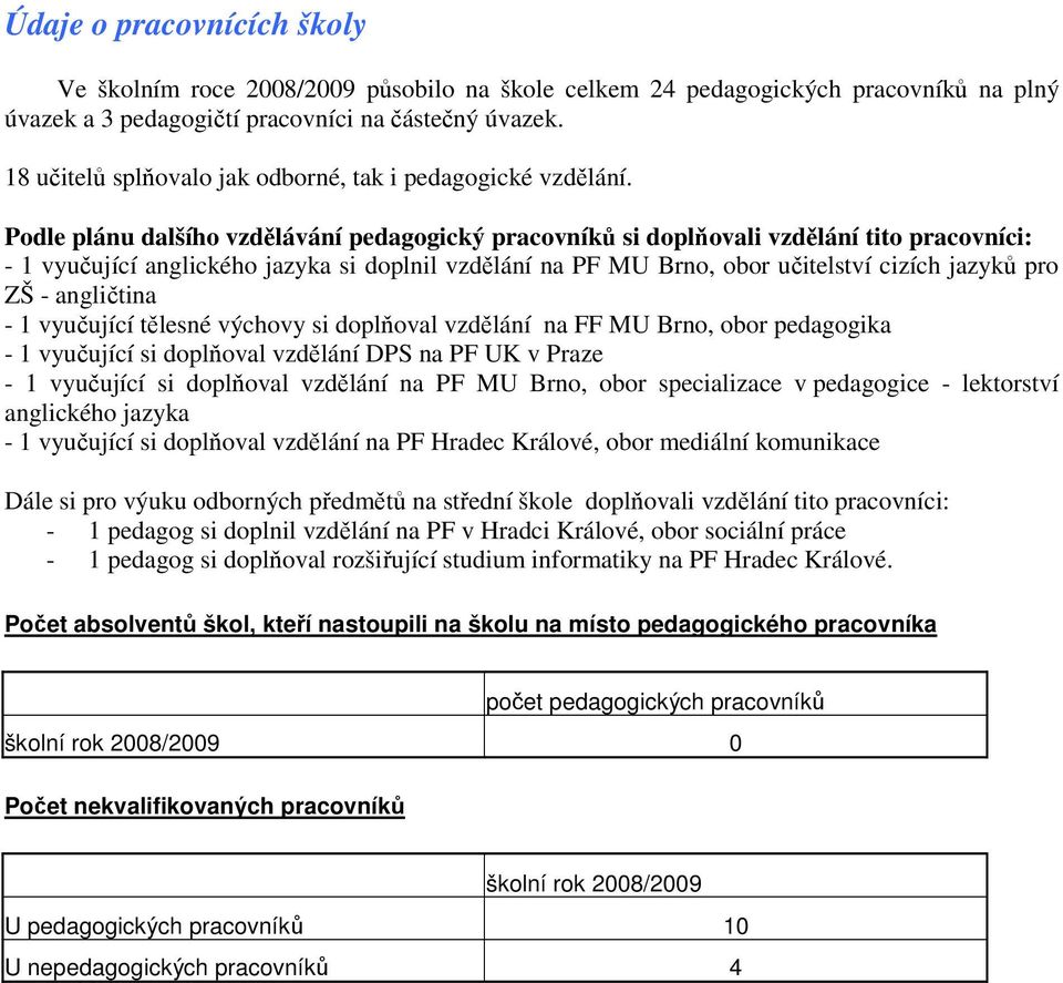 Podle plánu dalšího vzdělávání pedagogický pracovníků si doplňovali vzdělání tito pracovníci: - 1 vyučující anglického jazyka si doplnil vzdělání na PF MU Brno, obor učitelství cizích jazyků pro ZŠ -