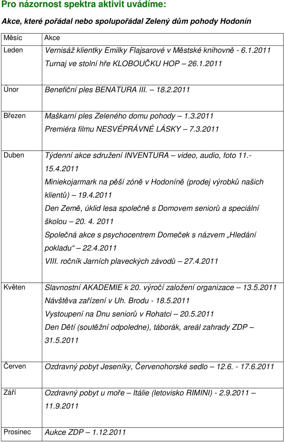 2011 Premiéra filmu NESVÉPRÁVNÉ LÁSKY 7.3.2011 Duben Týdenní akce sdružení INVENTURA video, audio, foto 11.- 15.4.2011 Miniekojarmark na pěší zóně v Hodoníně (prodej výrobků našich klientů) 19.4.2011 Den Země, úklid lesa společně s Domovem seniorů a speciální školou 20.