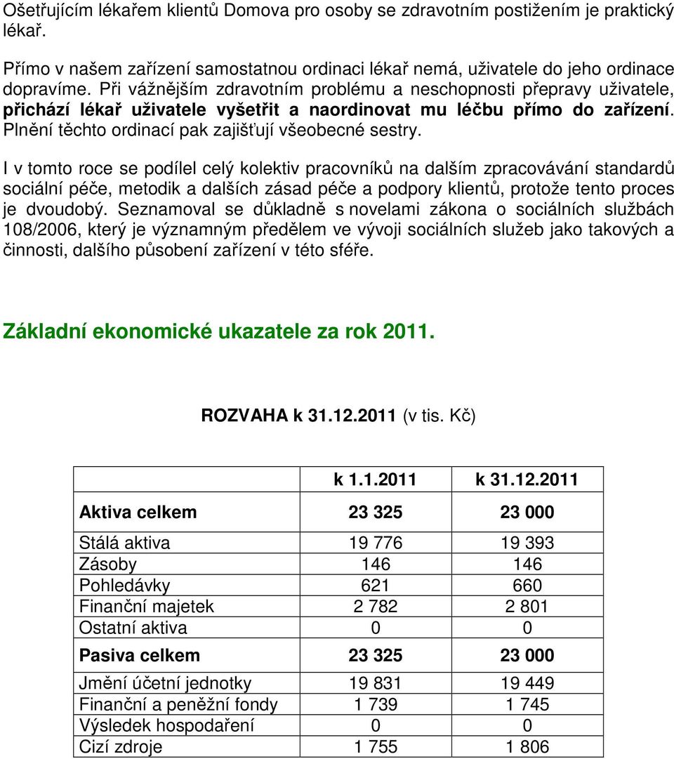 I v tomto roce se podílel celý kolektiv pracovníků na dalším zpracovávání standardů sociální péče, metodik a dalších zásad péče a podpory klientů, protože tento proces je dvoudobý.