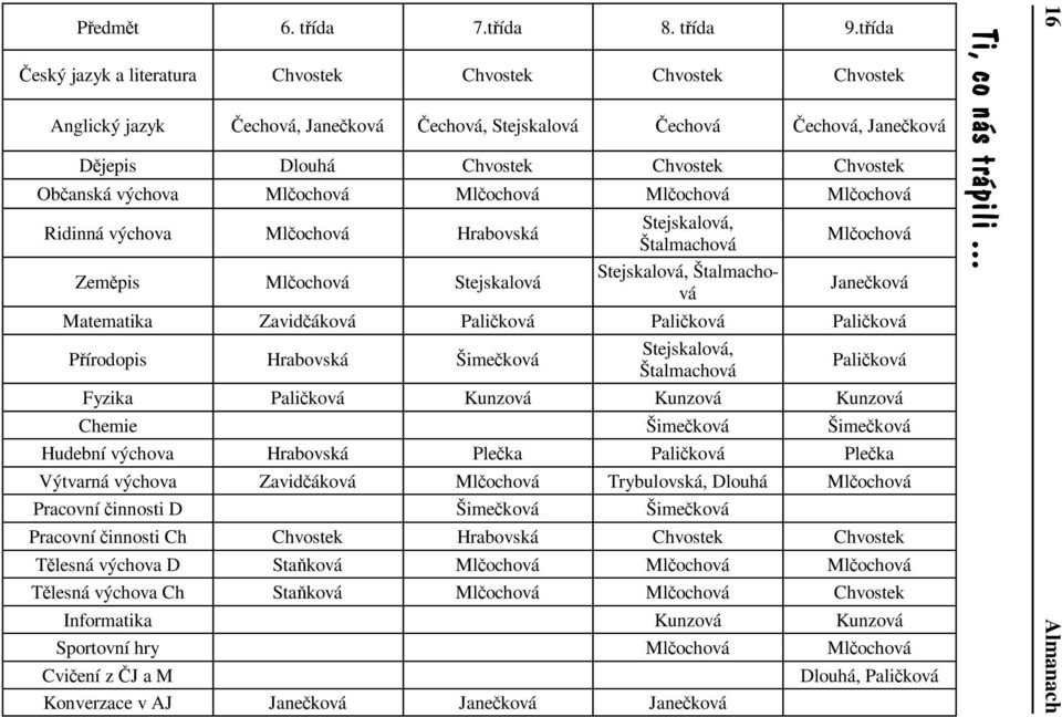 výchova Mlčochová Mlčochová Mlčochová Mlčochová Ridinná výchova Mlčochová Hrabovská Zeměpis Mlčochová Stejskalová Stejskalová, Štalmachová Stejskalová, Štalmachová Mlčochová Janečková Matematika