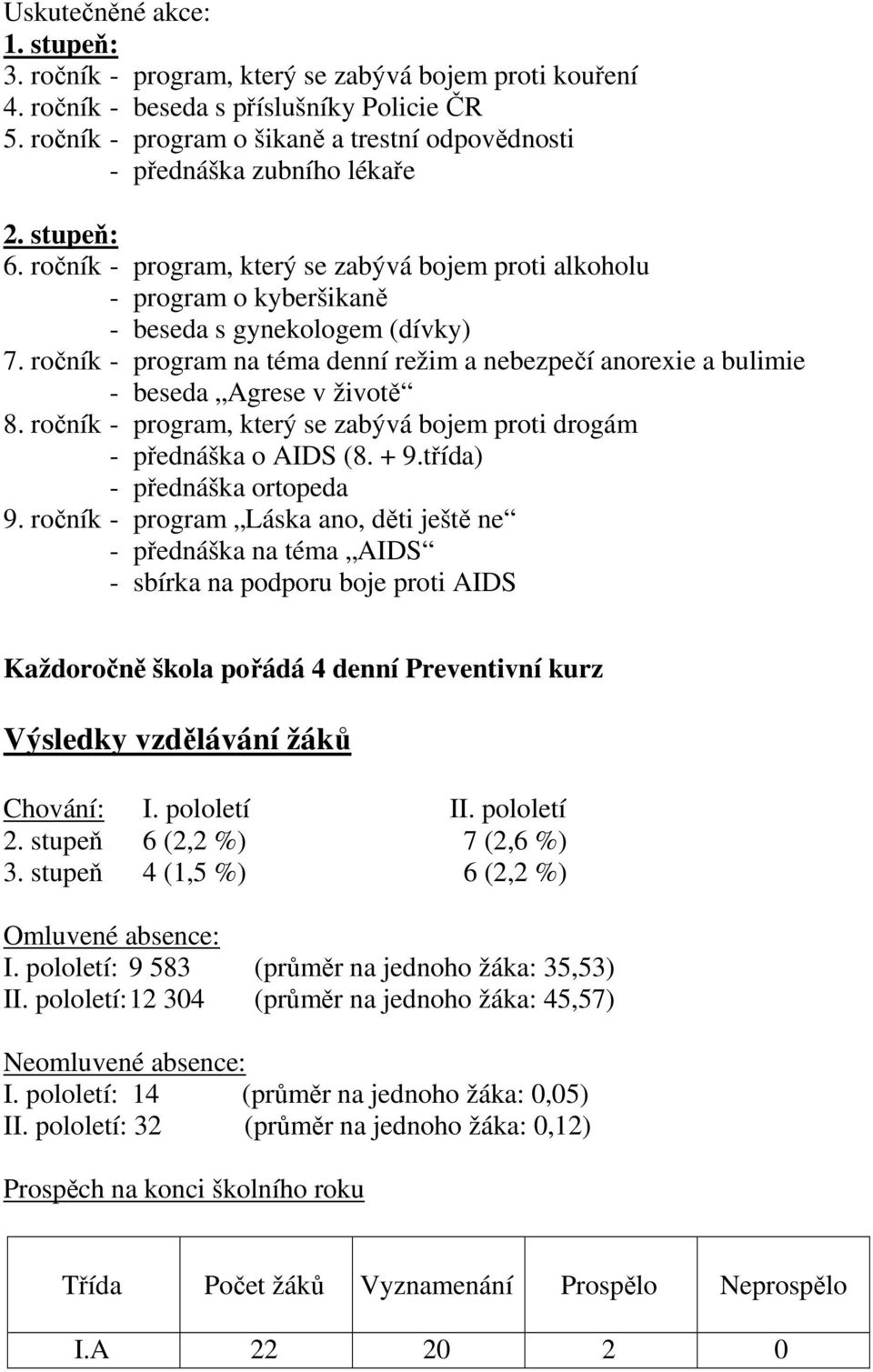 ročník - program, který se zabývá bojem proti alkoholu - program o kyberšikaně - beseda s gynekologem (dívky) 7.