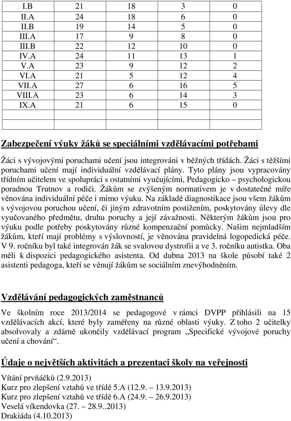 Žáci s těžšími poruchami učení mají individuální vzdělávací plány.