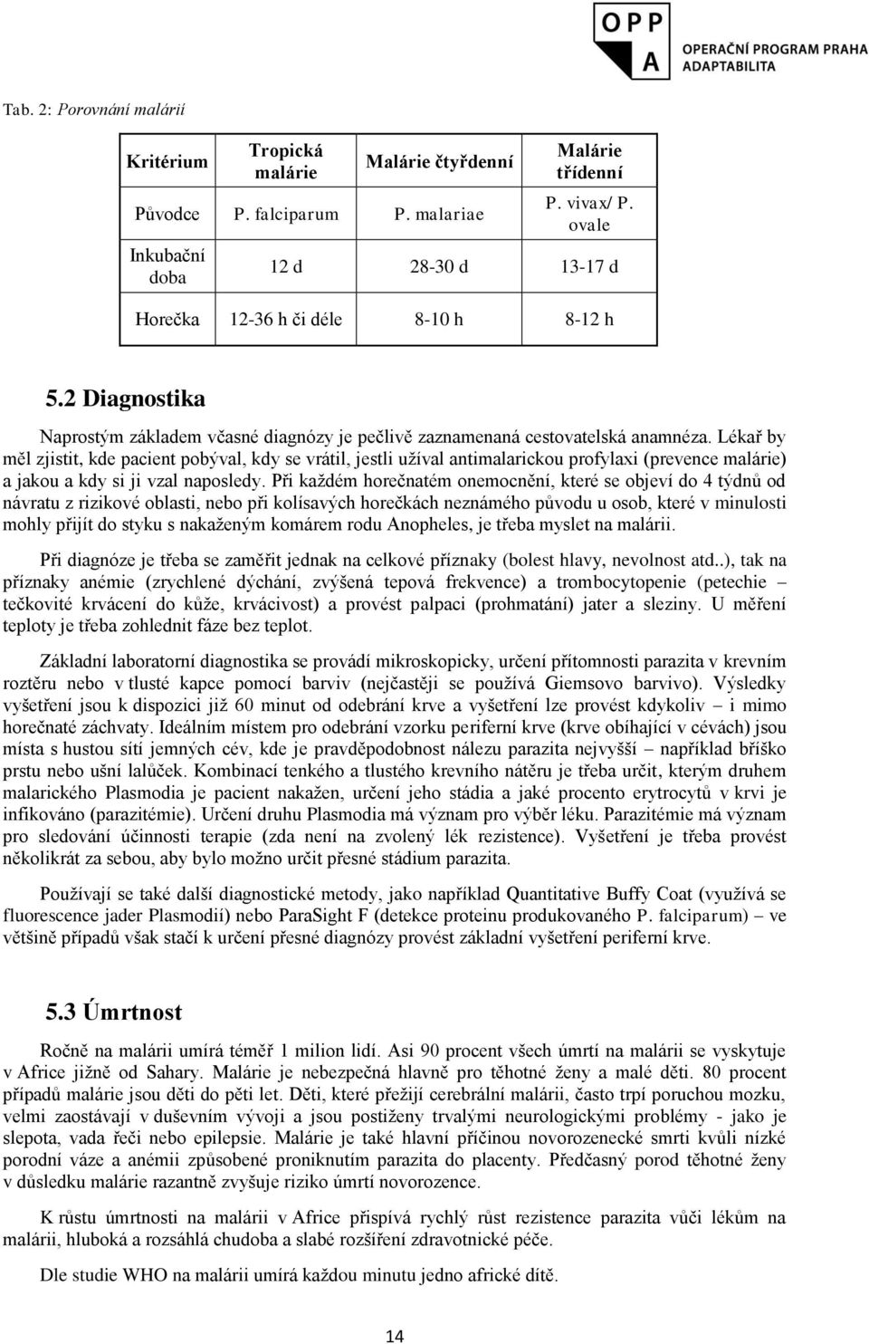 Lékař by měl zjistit, kde pacient pobýval, kdy se vrátil, jestli uţíval antimalarickou profylaxi (prevence malárie) a jakou a kdy si ji vzal naposledy.