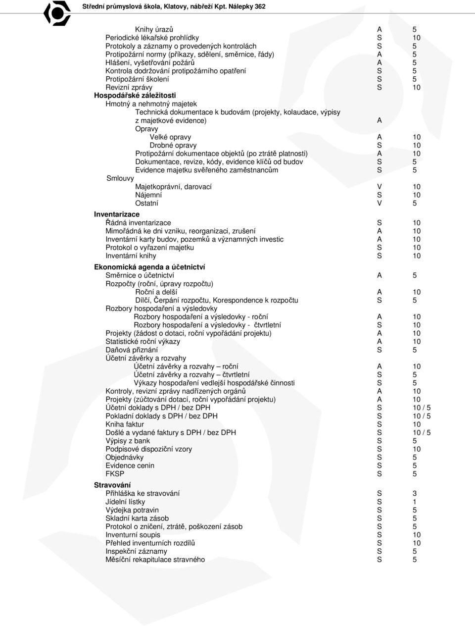 majetkové evidence) A Opravy Velké opravy A 10 Drobné opravy S 10 Protipožární dokumentace objektů (po ztrátě platnosti) A 10 Dokumentace, revize, kódy, evidence klíčů od budov S 5 Evidence majetku