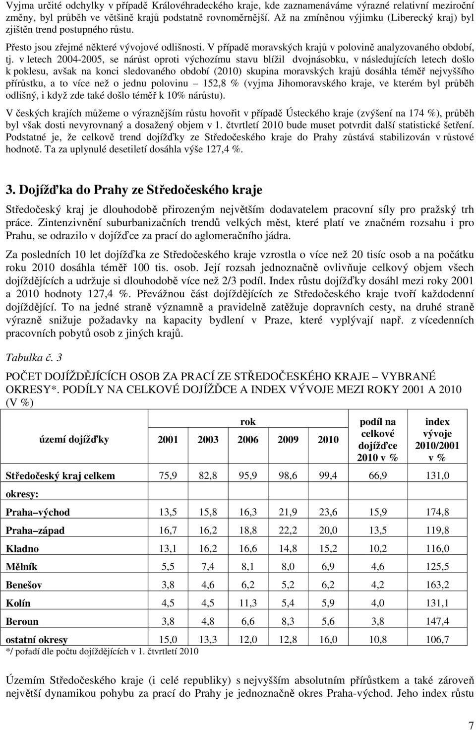 v letech 2004-2005, se nárůst oproti výchozímu stavu blížil dvojnásobku, v následujících letech došlo k poklesu, avšak na konci sledovaného období (2010) skupina moravských krajů dosáhla téměř