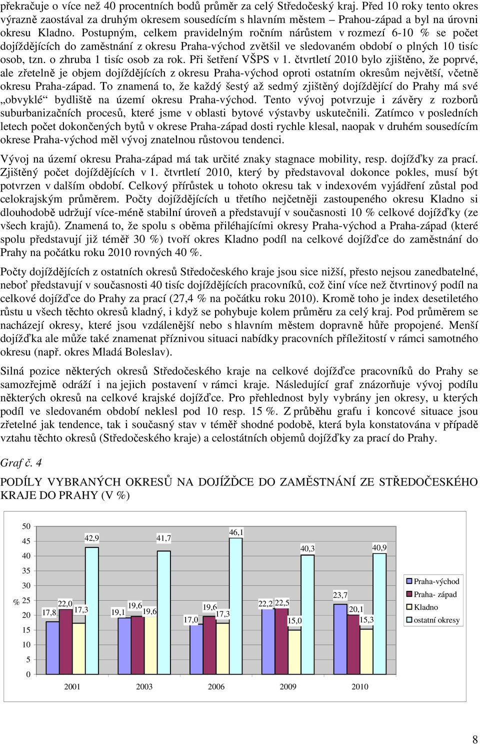 Postupným, celkem pravidelným ročním nárůstem v rozmezí 6-10 % se počet dojíždějících do zaměstnání z okresu Praha-východ zvětšil ve sledovaném období o plných 10 tisíc osob, tzn.