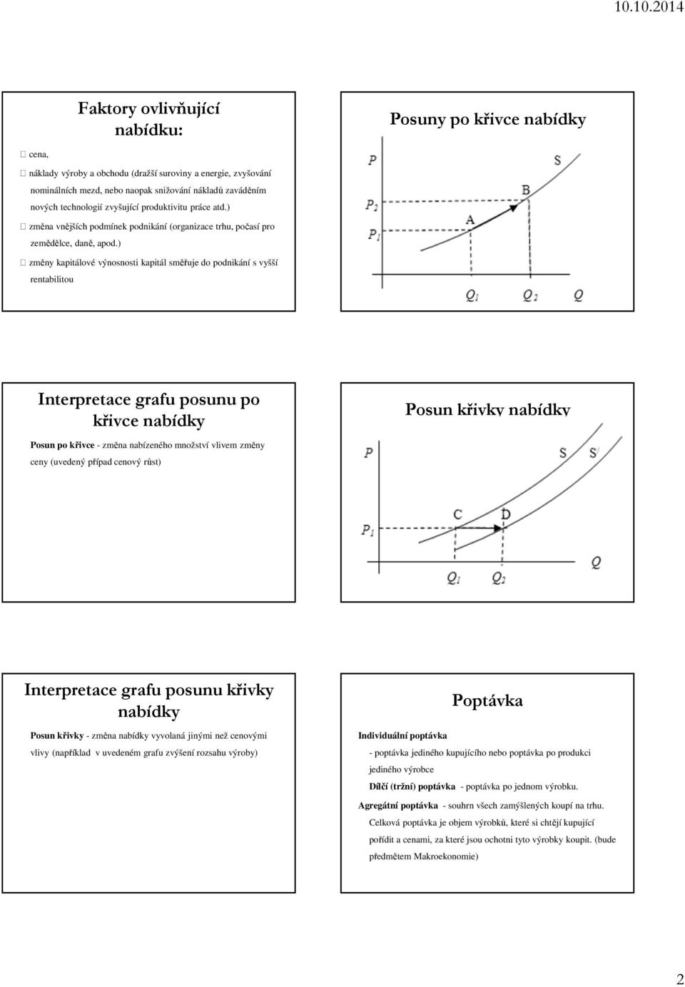 ) změny kapitálové výnosnosti kapitál směřuje do podnikání s vyšší rentabilitou Interpretace grafu posunu po křivce nabídky Posun křivky nabídky Posun po křivce - změna nabízeného množství vlivem