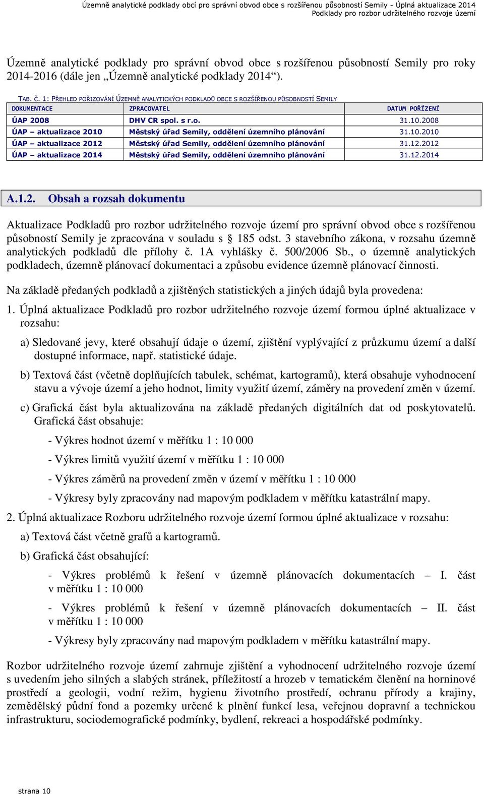 2008 ÚAP aktualizace 2010 Městský úřad Semily, oddělení územního plánování 31.10.2010 ÚAP aktualizace 2012 Městský úřad Semily, oddělení územního plánování 31.12.2012 ÚAP aktualizace 2014 Městský úřad Semily, oddělení územního plánování 31.