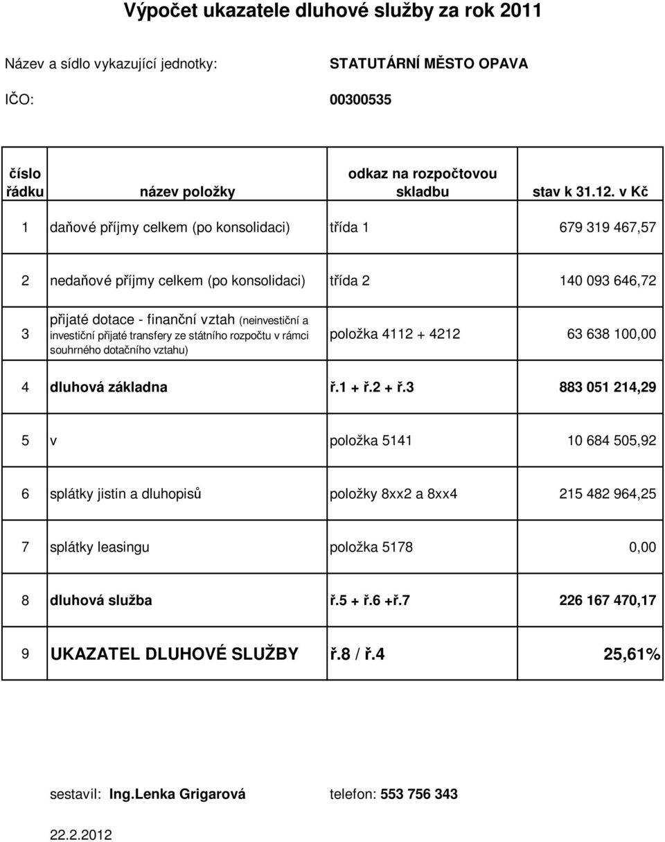 482 964,25 8 dluhová služba ř.5 + ř.6 +ř.