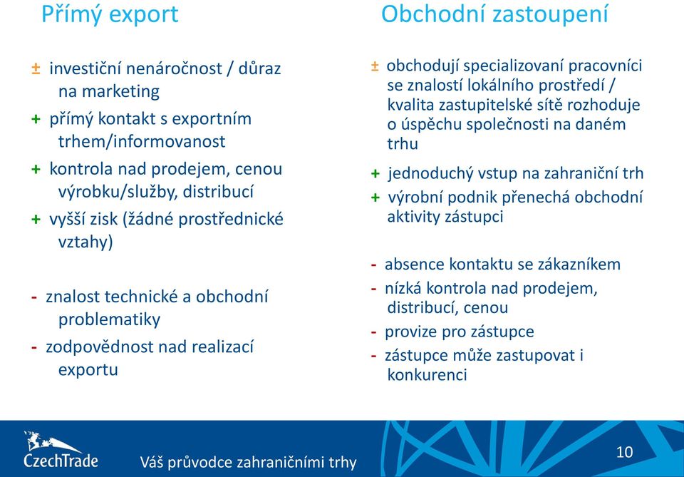 specializovaní pracovníci se znalostí lokálního prostředí / kvalita zastupitelské sítě rozhoduje o úspěchu společnosti na daném trhu + jednoduchý vstup na zahraniční trh +