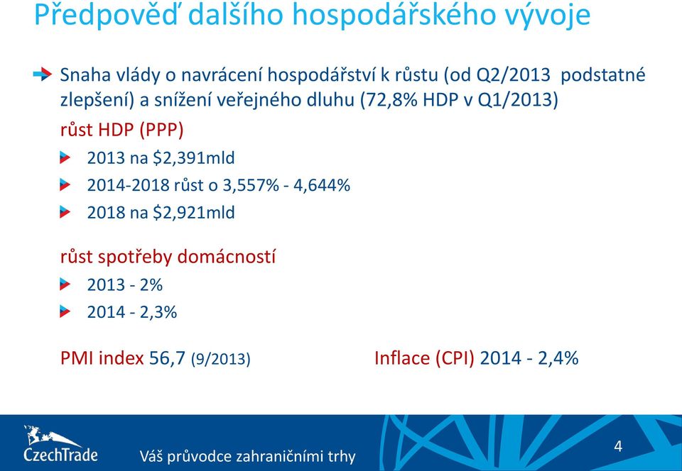 HDP (PPP) 2013 na $2,391mld 2014-2018 růst o 3,557% - 4,644% 2018 na $2,921mld růst