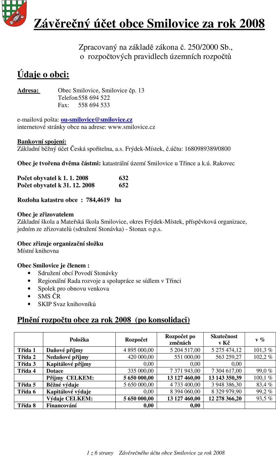 účtu: 1680989389/0800 Obec je tvořena dvěma částmi: katastrální území Smilovice u Třince a k.ú. Rakovec Počet obyvatel k 1. 1. 2008 632 Počet obyvatel k 31. 12.