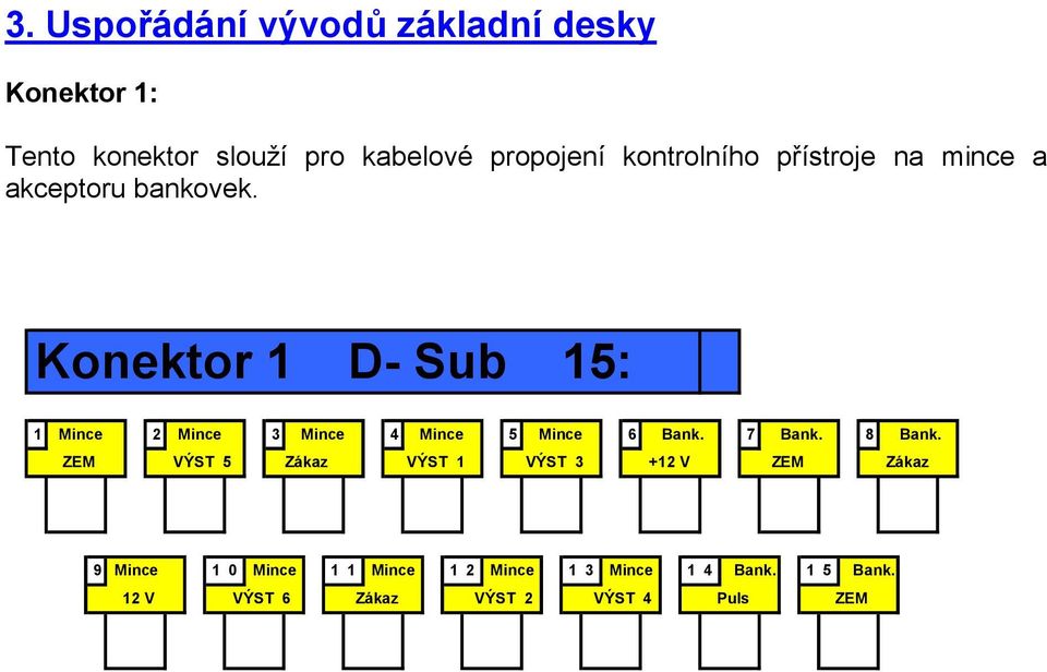 Konektor 1 D- Sub 15: 1 Mince 2 Mince 3 Mince 4 Mince 5 Mince 6 Bank. 7 Bank. 8 Bank.