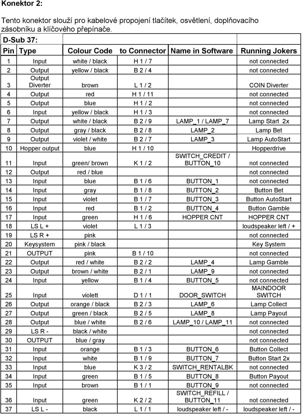 COIN Diverter 4 Output red H 1 / 11 not connected 5 Output blue H 1 / 2 not connected 6 Input yellow / black H 1 / 3 not connected 7 Output white / black B 2 / 9 LAMP_1 / LAMP_7 Lamp Start 2x 8