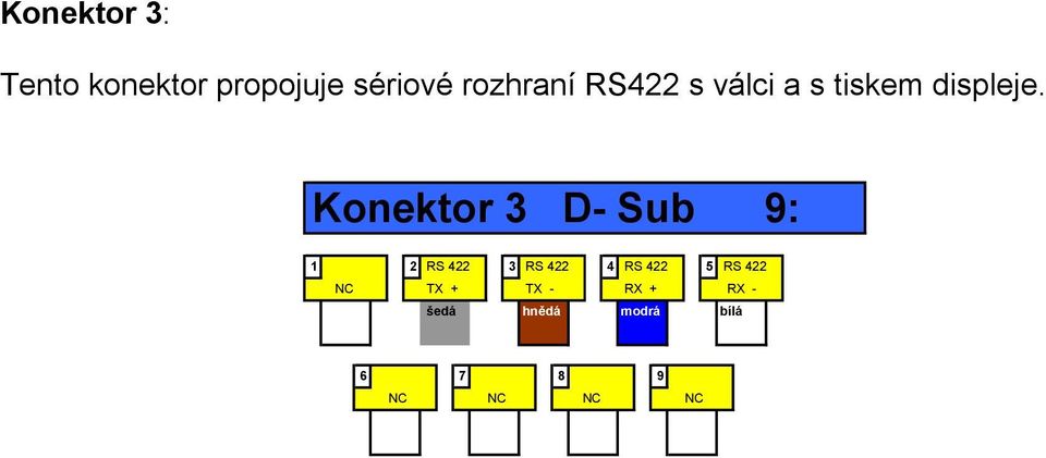 Konektor 3 D- Sub 9: 1 2 RS 422 3 RS 422 4 RS 422 5 RS