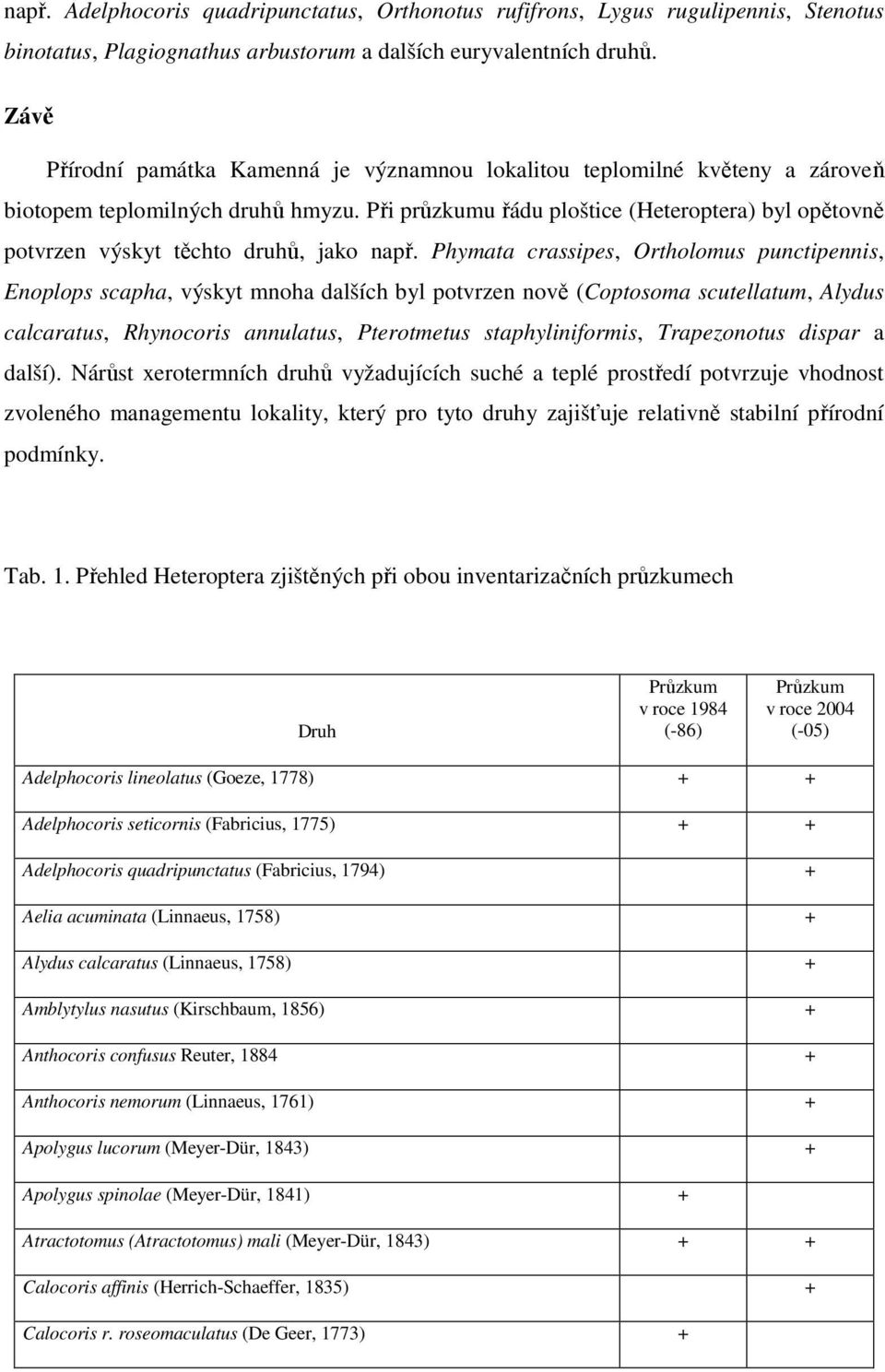 Při průzkumu řádu ploštice (Heteroptera) byl opětovně potvrzen výskyt těchto druhů, jako např.