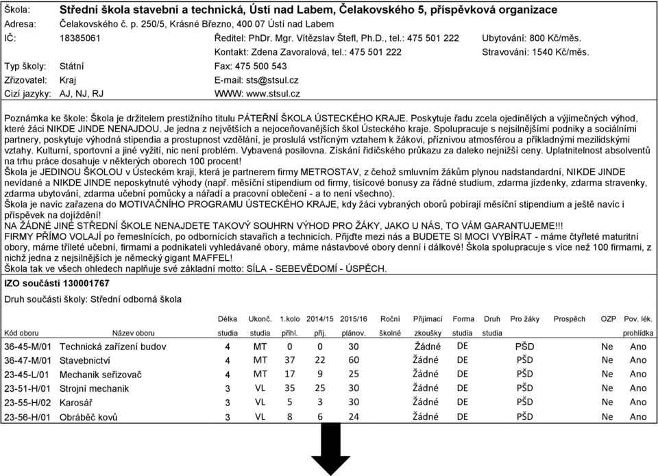 : 475 501 222 Stravování: 1540 Kč/měs. Poznámka ke škole: Škola je držitelem prestižního titulu PÁTEŘNÍ ŠKOLA ÚSTECKÉHO KRAJE.
