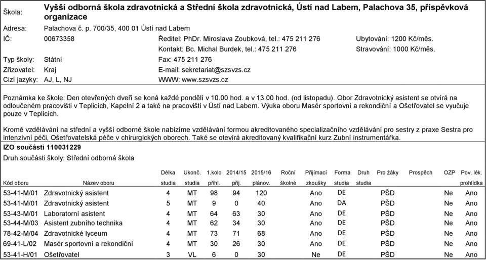 cz Cizí jazyky: AJ, L, NJ WWW: www.szsvzs.cz Stravování: 1000 Kč/měs. Poznámka ke škole: Den otevřených dveří se koná každé pondělí v 10.00 hod. a v 13.00 hod. (od listopadu).