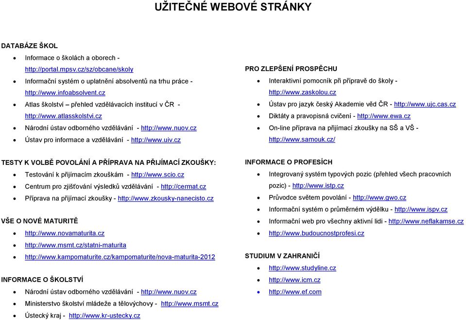 cz PRO ZLEPŠENÍ PROSPĚCHU Interaktivní pomocník při přípravě do školy - http://www.zaskolou.cz Ústav pro jazyk český Akademie věd ČR - http://www.ujc.cas.cz Diktáty a pravopisná cvičení - http://www.