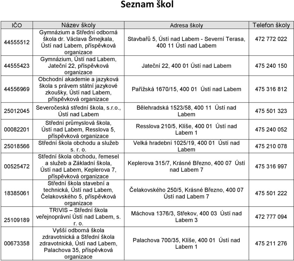 Jateční 22, 400 01 Ústí nad Labem 475 240 150 organizace 44556969 Obchodní akademie a jazyková škola s právem státní jazykové zkoušky, Ústí nad Labem, příspěvková organizace Pařížská 1670/15, 400 01