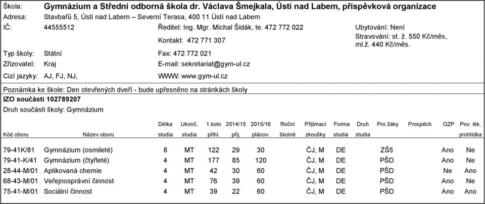 472 772 022 Ubytování: Není Kontakt: 472 771 307 Stravování: st. ž. 550 Kč/měs, ml.ž. 440 Kč/měs. Typ školy: Státní Fax: 472 772 021 Zřizovatel: Kraj E-mail: sekretariat@gym-ul.