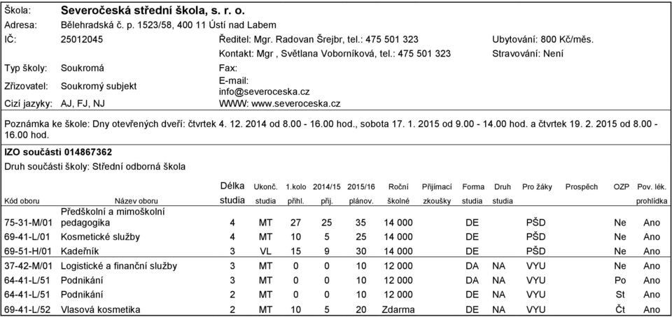 cz Cizí jazyky: AJ, FJ, NJ WWW: www.severoceska.cz Stravování: Není Poznámka ke škole: Dny otevřených dveří: čtvrtek 4. 12. 2014 od 8.00-16.00 hod., sobota 17. 1. 2015 od 9.00-14.00 hod. a čtvrtek 19.