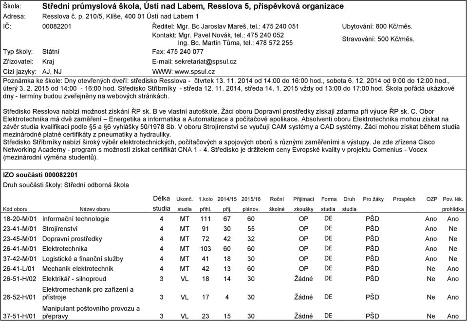 Typ školy: Státní Fax: 475 240 077 Zřizovatel: Kraj E-mail: sekretariat@spsul.cz Cizí jazyky: AJ, NJ WWW: www.spsul.cz Poznámka ke škole: Dny otevřených dveří: středisko Resslova - čtvrtek 13. 11.