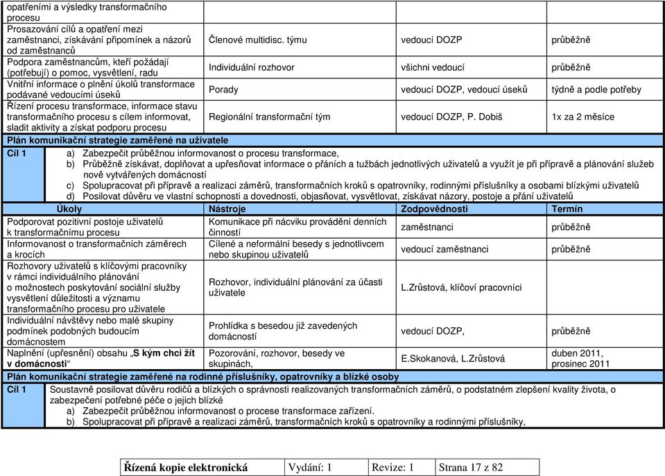 transformace Porady podávané vedoucími úseků vedoucí DOZP, vedoucí úseků týdně a podle potřeby Řízení procesu transformace, informace stavu transformačního procesu s cílem informovat, Regionální