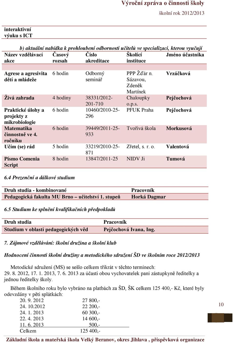 ročníku 6 hodin 39449/2011-25- 933 PPP Žďár n. Sázavou, Zdeněk Martínek Chaloupky o.p.s.