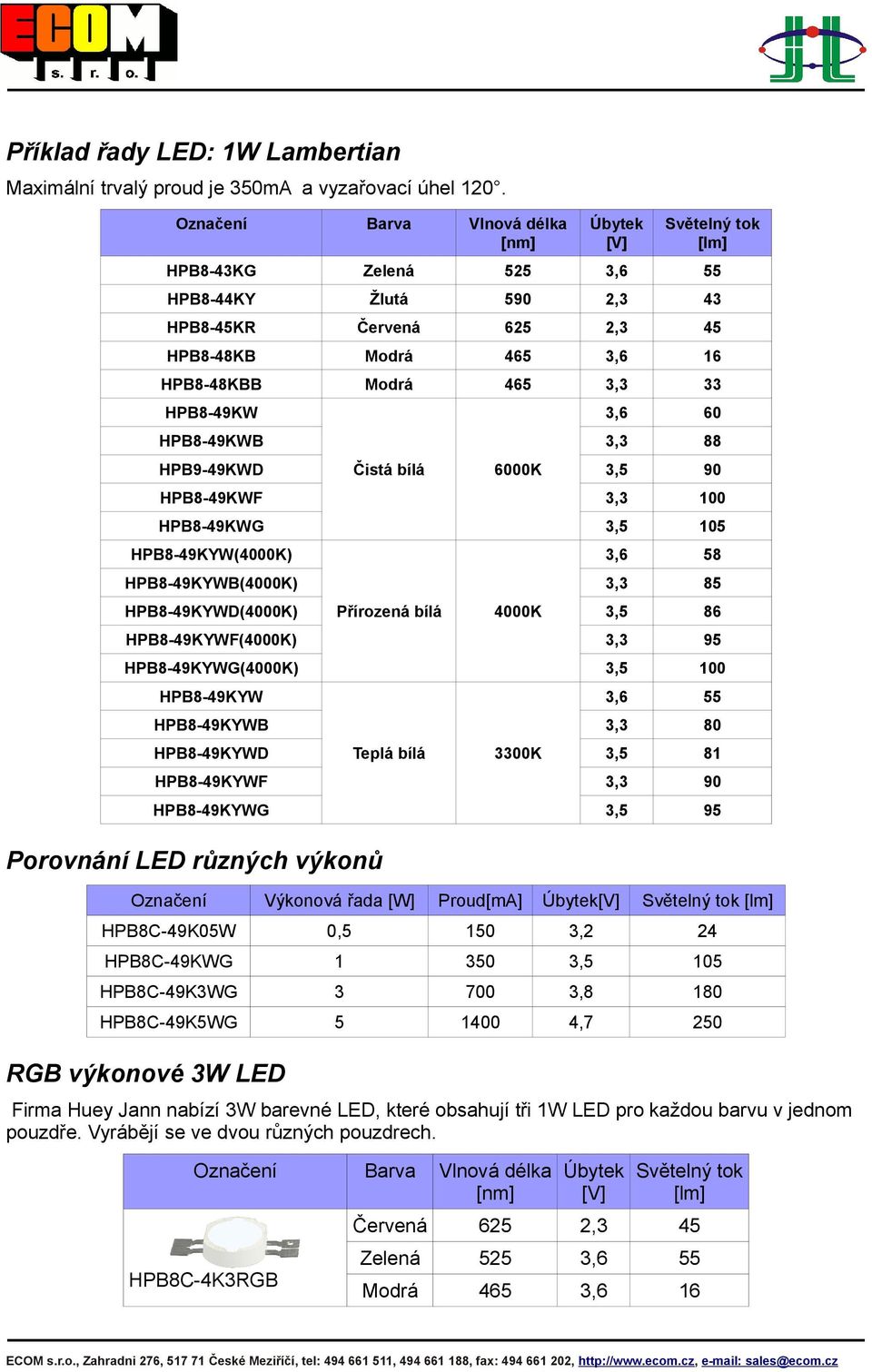 HPB8-49KWB 3,3 88 HPB9-49KWD Čistá bílá 6000K 3,5 90 HPB8-49KWF 3,3 100 HPB8-49KWG 3,5 105 HPB8-49KYW(4000K) 3,6 58 HPB8-49KYWB(4000K) 3,3 85 HPB8-49KYWD(4000K) Přírozená bílá 4000K 3,5 86