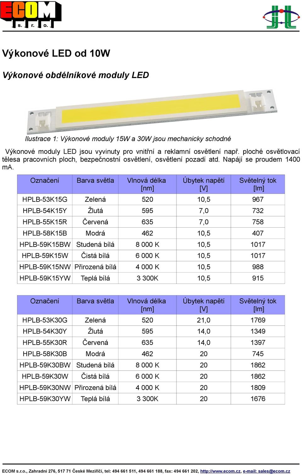 Označení Barva světla Vlnová délka Úbytek napětí HPLB-53K15G Zelená 520 10,5 967 HPLB-54K15Y Žlutá 595 7,0 732 HPLB-55K15R Červená 635 7,0 758 HPLB-58K15B Modrá 462 10,5 407 HPLB-59K15BW Studená bílá