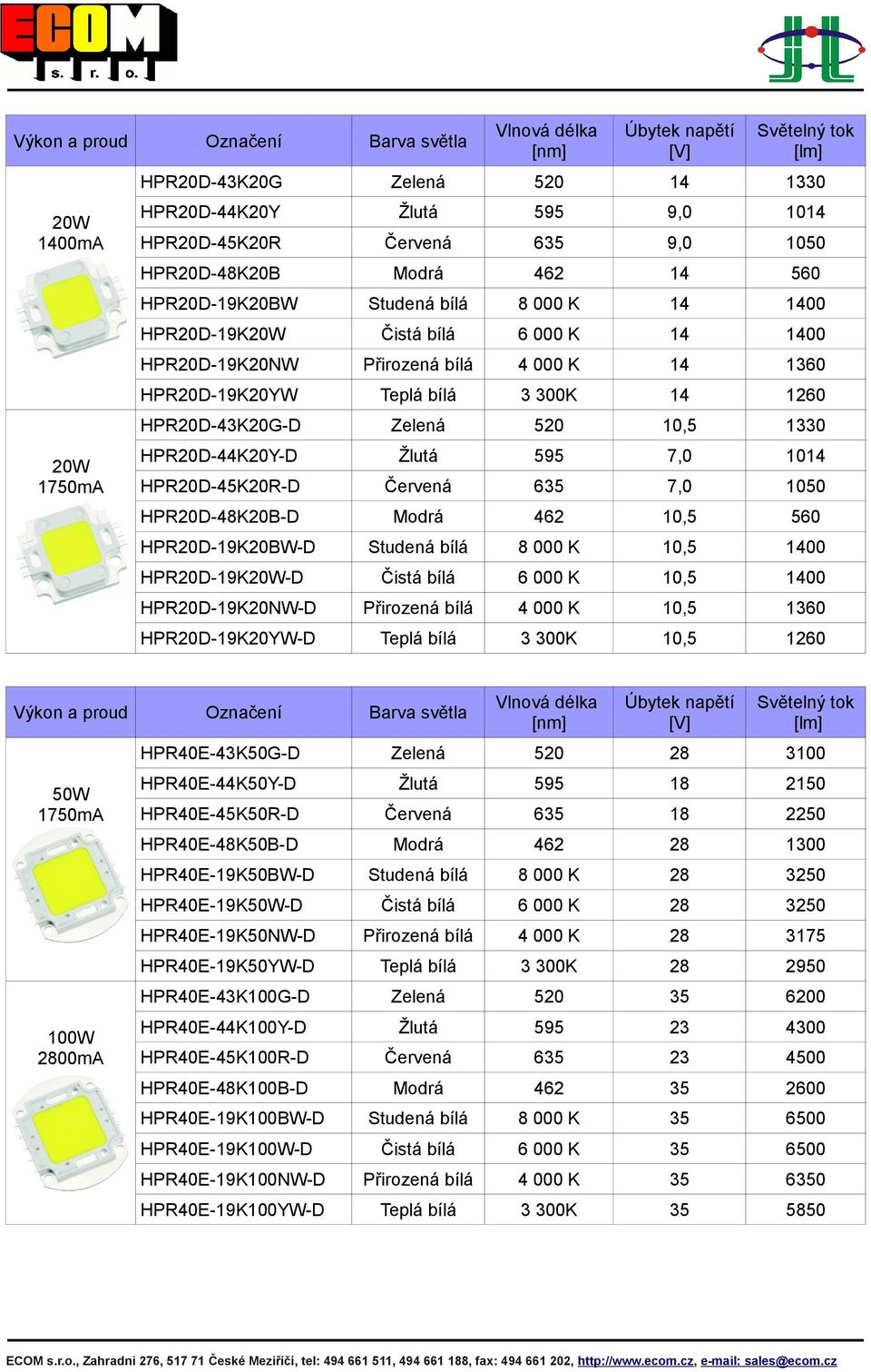 HPR20D-43K20G-D Zelená 520 10,5 1330 HPR20D-44K20Y-D Žlutá 595 7,0 1014 HPR20D-45K20R-D Červená 635 7,0 1050 HPR20D-48K20B-D Modrá 462 10,5 560 HPR20D-19K20BW-D Studená bílá 8 000 K 10,5 1400