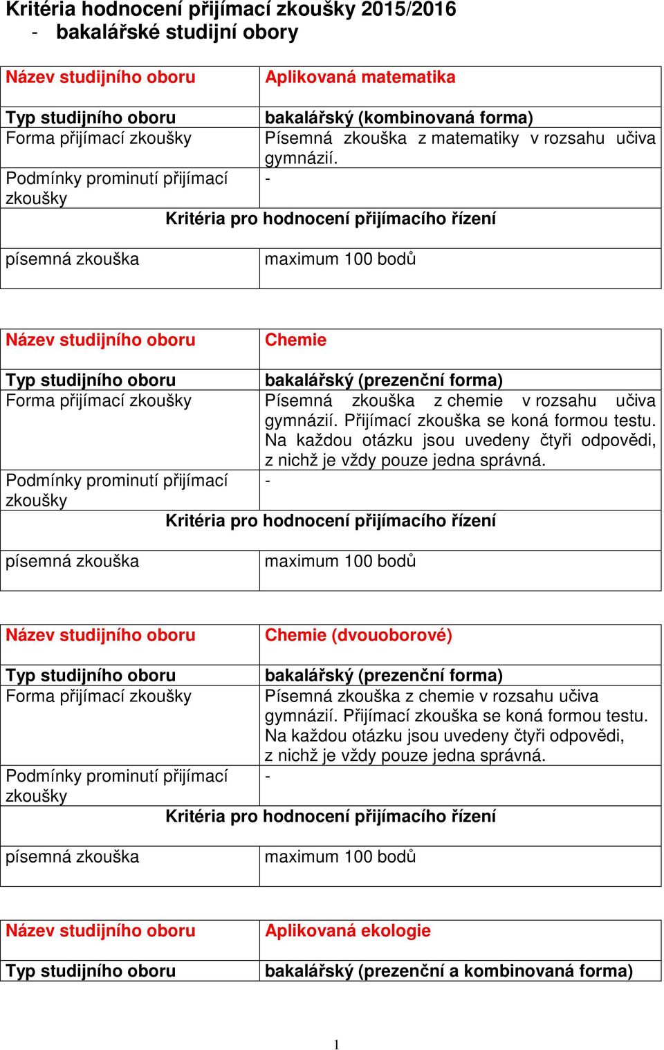 Na každou otázku jsou uvedeny čtyři odpovědi, z nichž je vždy pouze jedna správná.